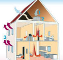 Cómo mejorar la calidad del aire en tu hogar con puertas y ventanas adecuadas